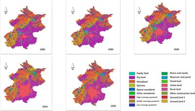Trend analysis of long-time series habitat quality in Beijing based on multiple models